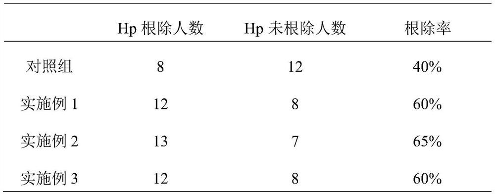 Anti-helicobacter pylori probiotic composition as well as preparation method and application thereof