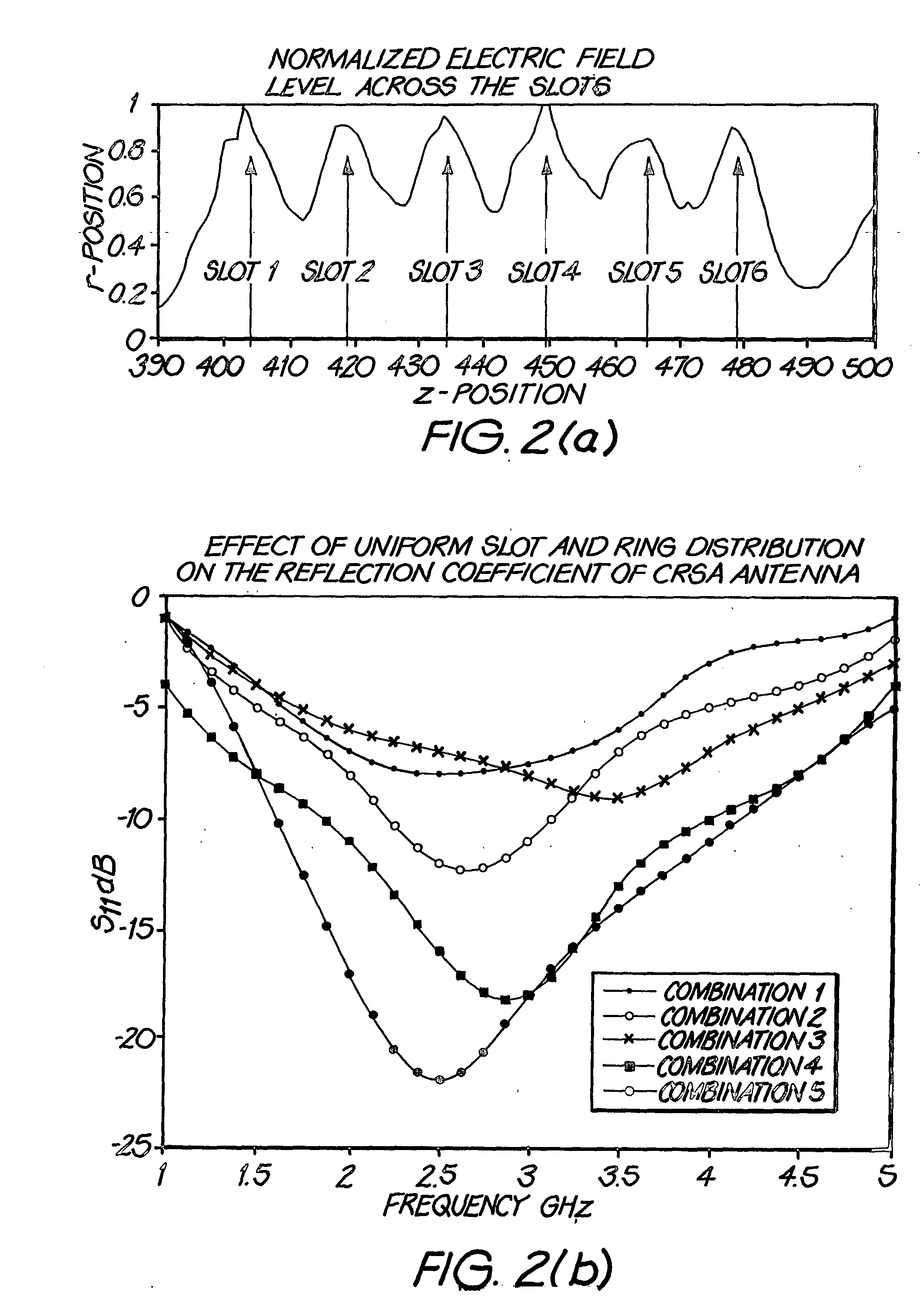 Microwave antenna for medical ablation