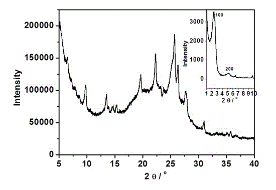 Preparation method of layered nano-mordenite molecular sieve