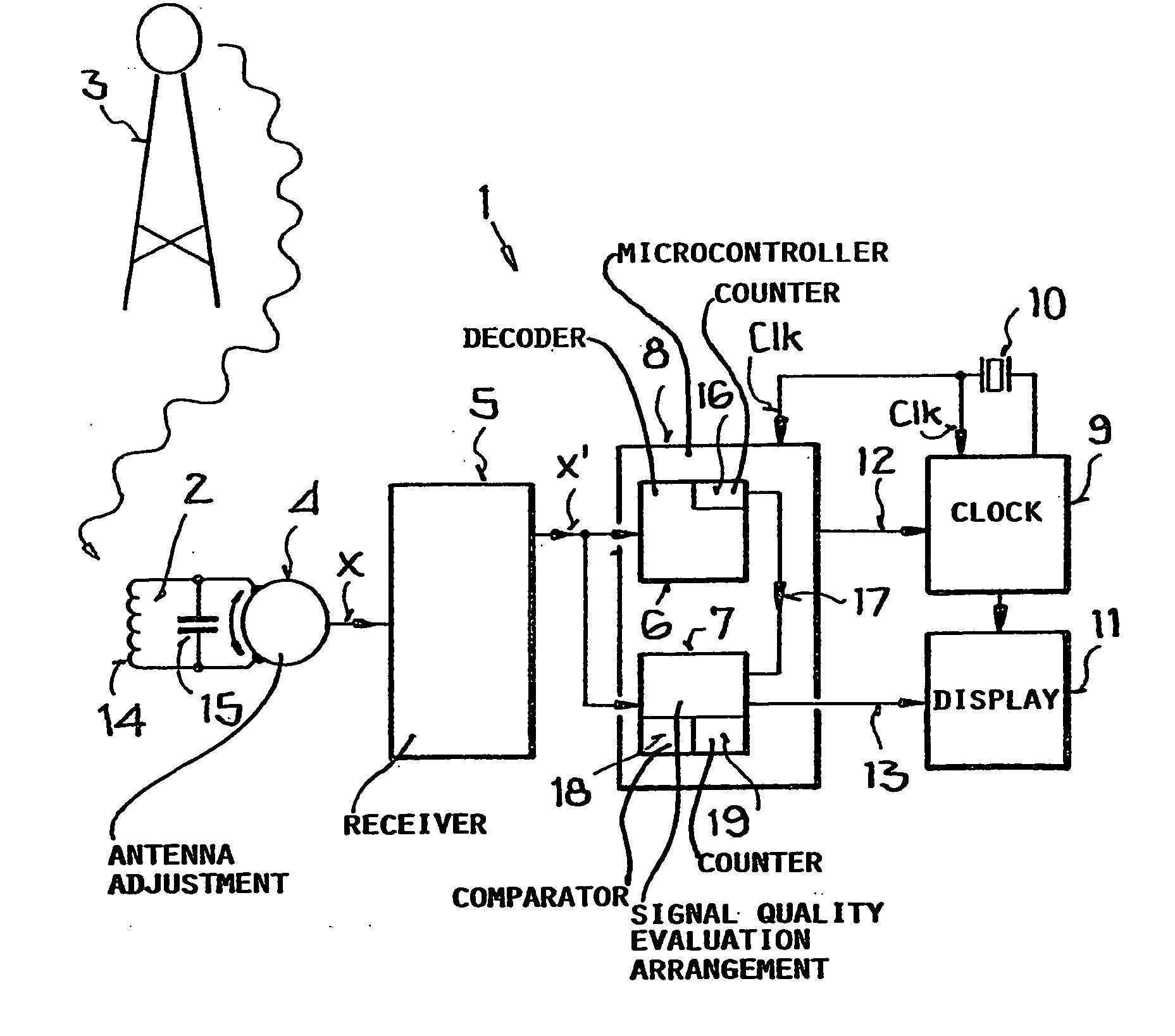 Radio-controlled clock and method for determining the signal quality of a transmitted time signal