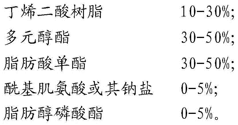 Butenedioic acid resin and preparation method therefor, and degradable micro lubricating oil prepared by using butenedioic acid resin