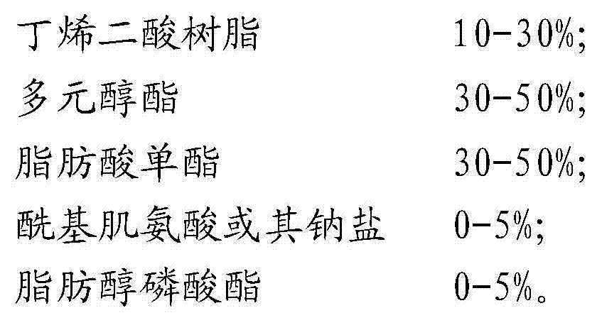 Butenedioic acid resin and preparation method therefor, and degradable micro lubricating oil prepared by using butenedioic acid resin