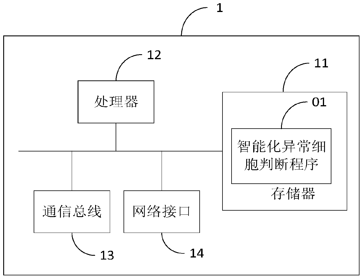 Intelligent abnormal cell judgment method and device and computer readable storage medium