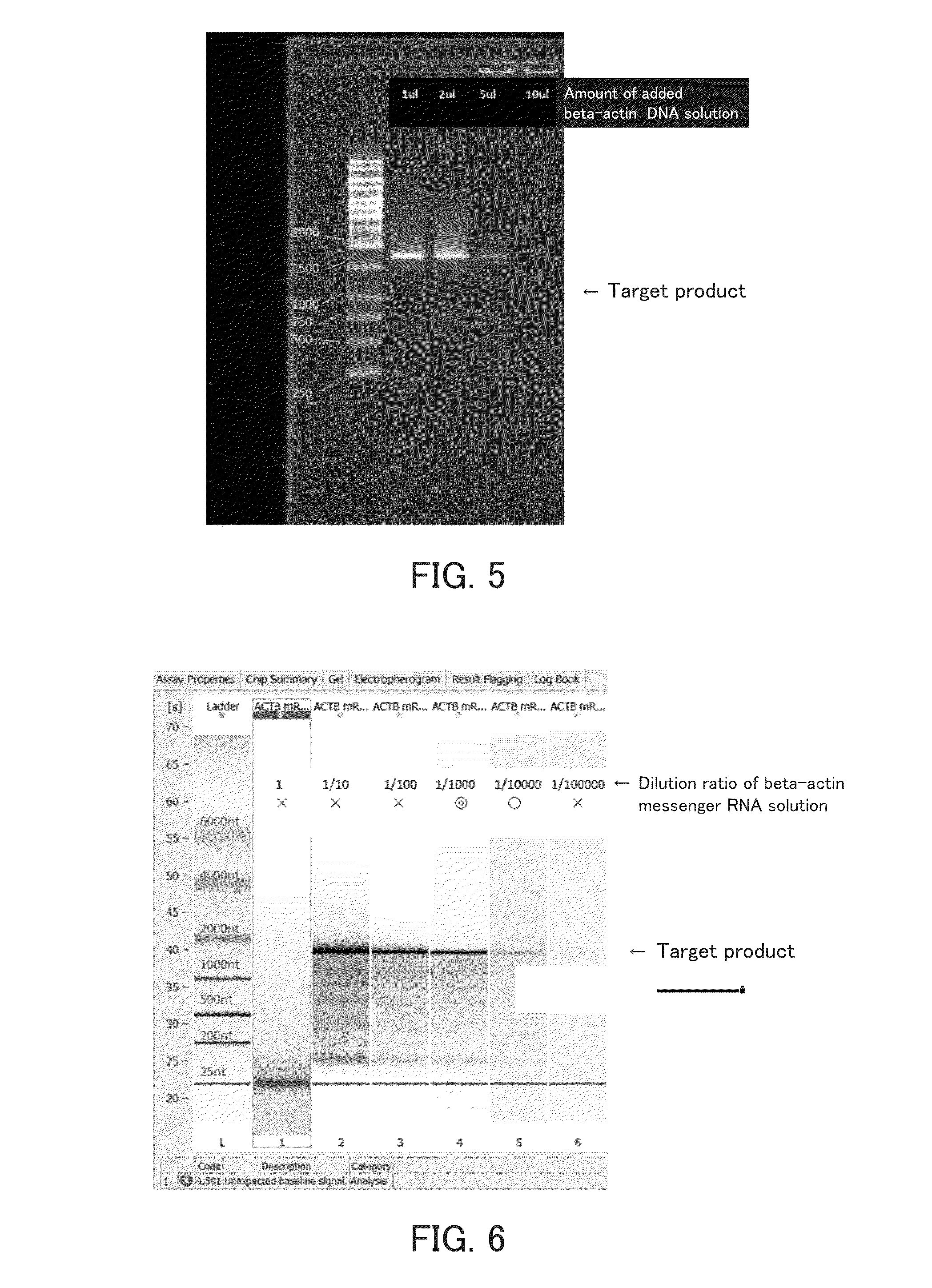 Method for analyzing target nucleic acid, kit, and analyzer