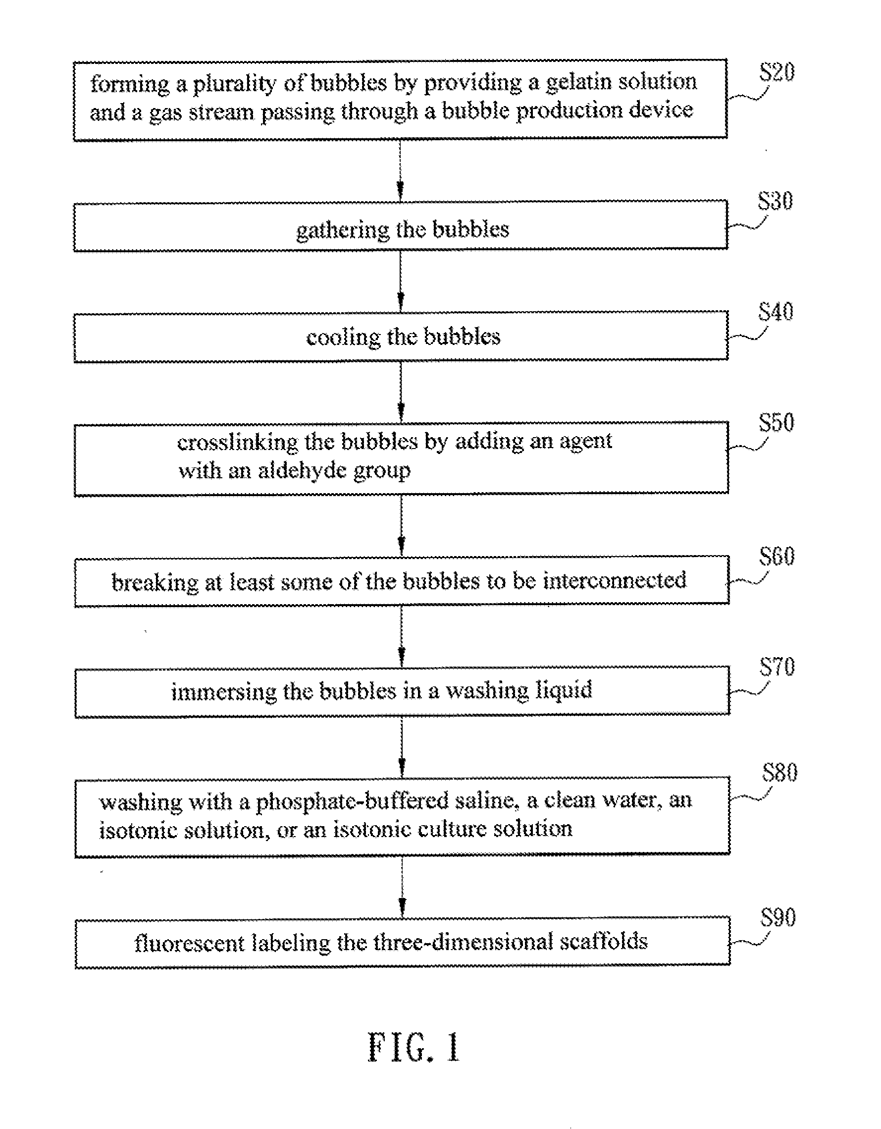 Method and device of fabricating three dimensional scaffolds