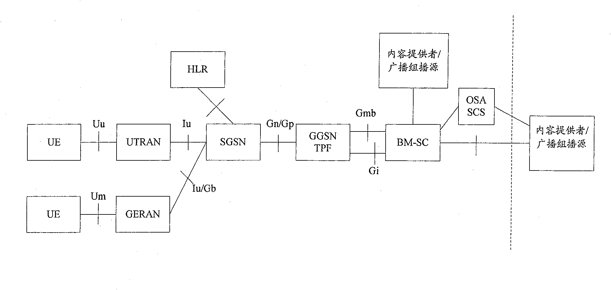 Method for providing multicast service to nomadism users and communication system