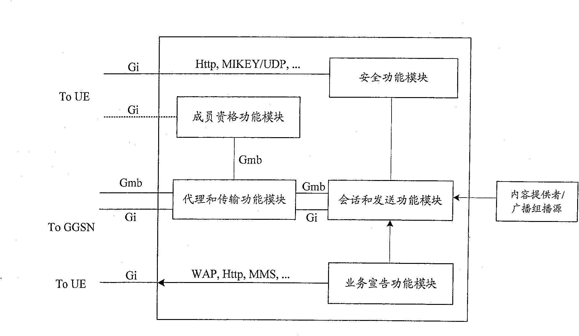 Method for providing multicast service to nomadism users and communication system