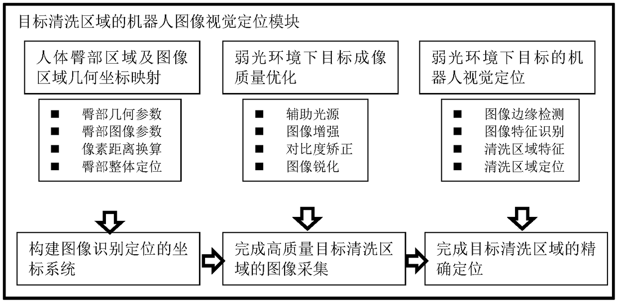 Multi-point injection uniform pressure cleaning device and control method and application