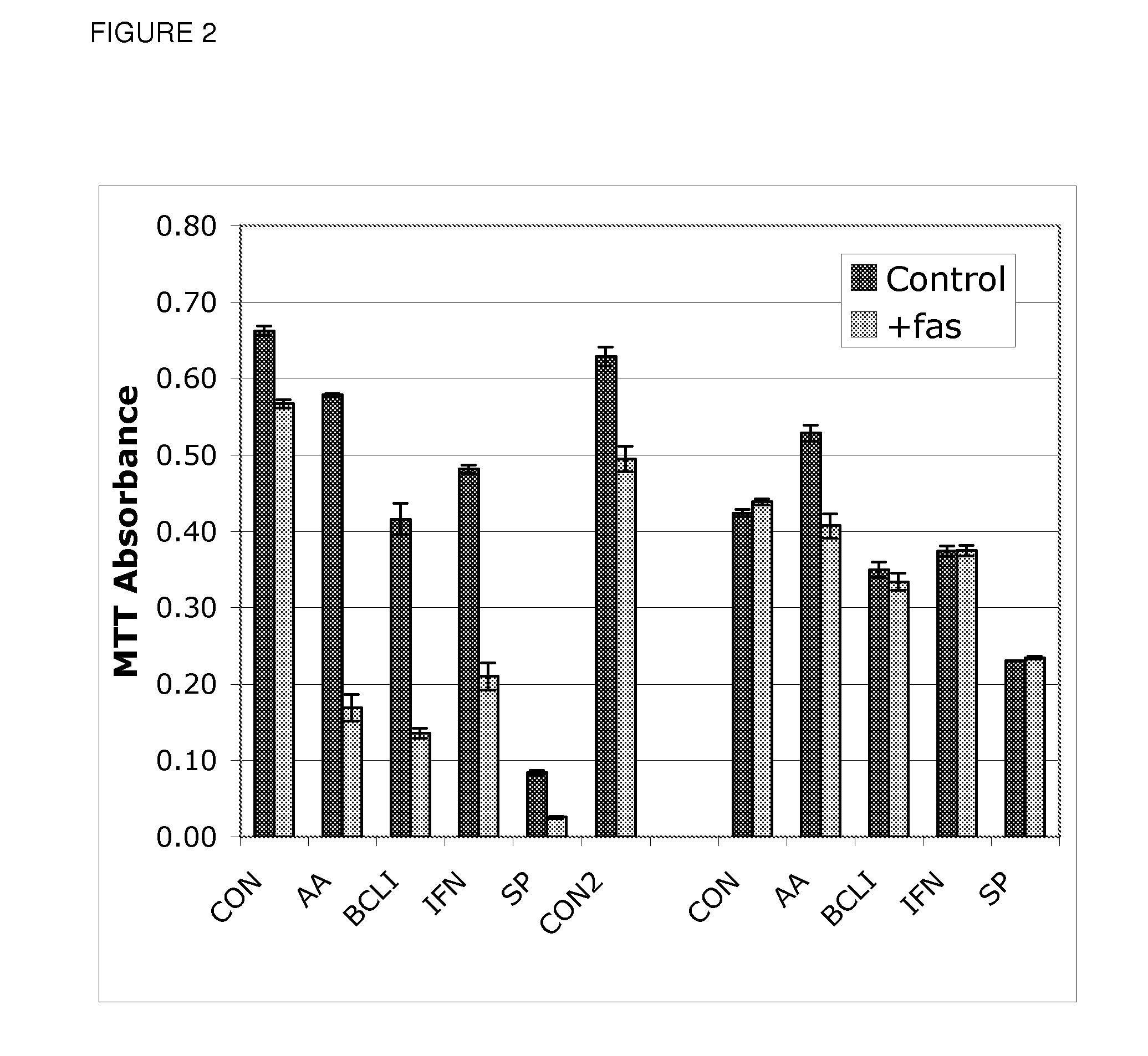 Use of Bcl inhibitors For The Prevention Of Fibroproliferative Reclosure Of Dilated Blood Vessels And Other Iatrogenic Fibroproliferative Disorders