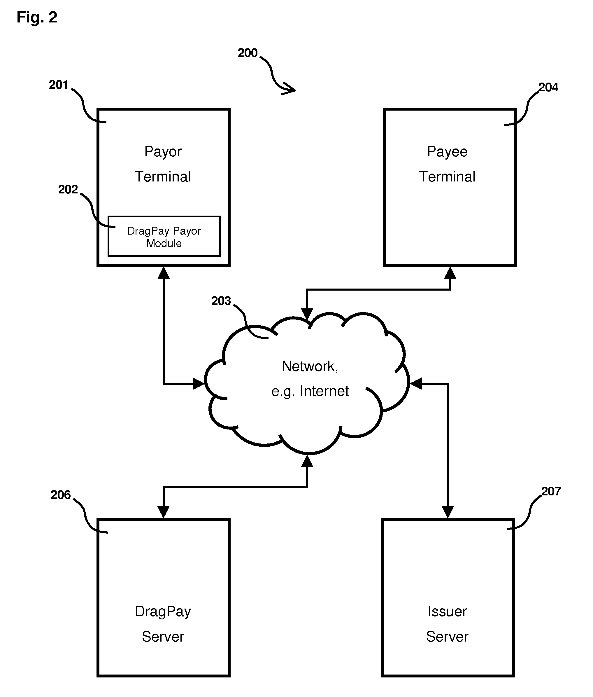 Methods and systems for making a payment and/or a donation via a network, such as the Internet, using a drag and drop user interface