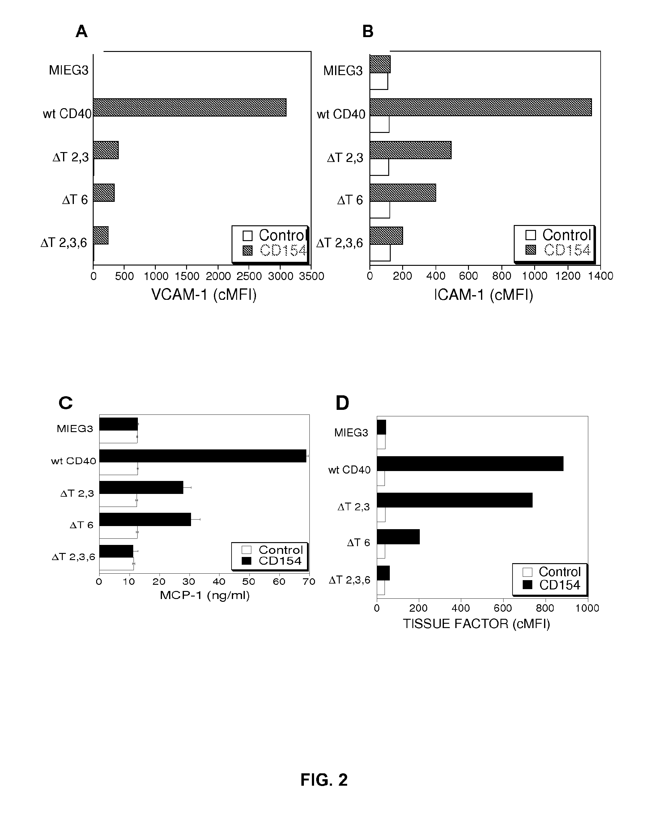 Method of treating cd40-mediated diseases