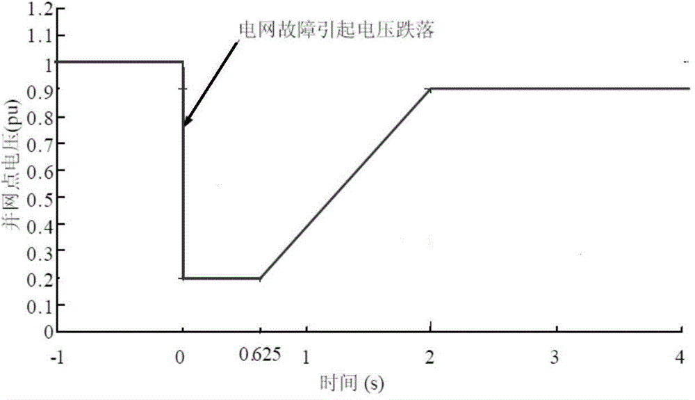 Low-voltage ride-through simulation system of wind power generation set and application method of low-voltage ride-through simulation system