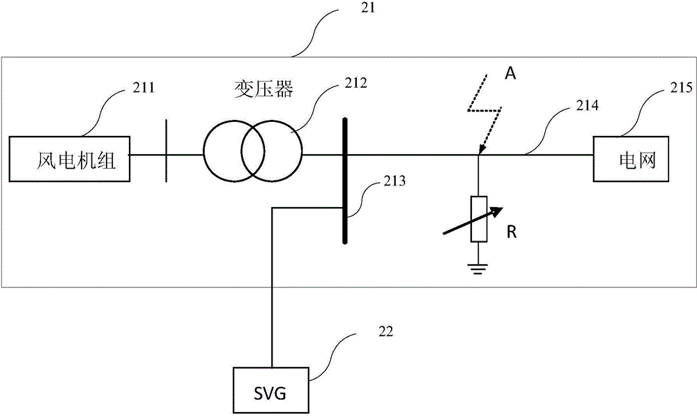 Low-voltage ride-through simulation system of wind power generation set and application method of low-voltage ride-through simulation system