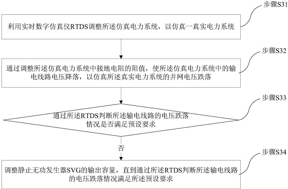 Low-voltage ride-through simulation system of wind power generation set and application method of low-voltage ride-through simulation system