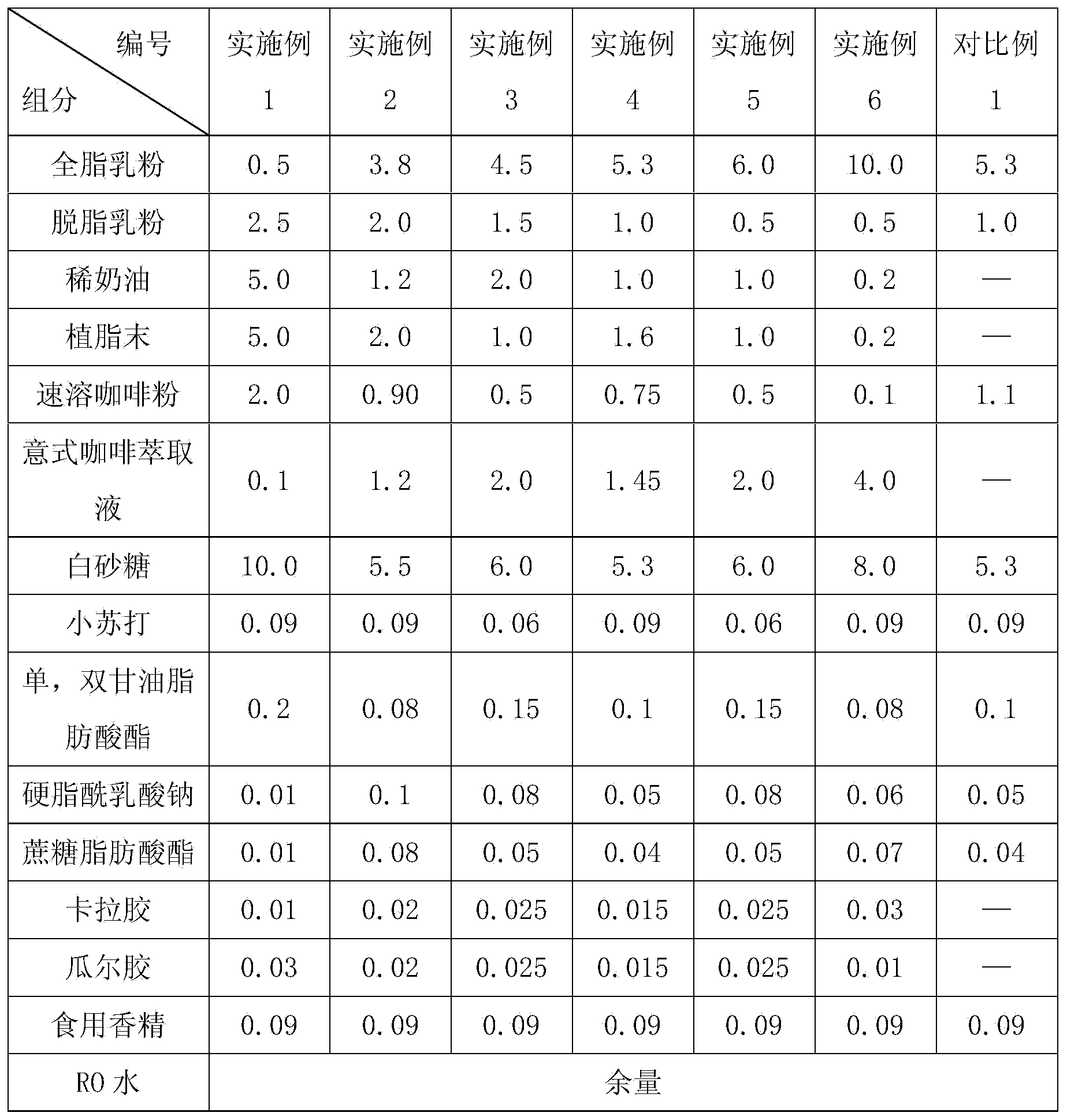 Espresso coffee drink with high milk content and preparation method thereof