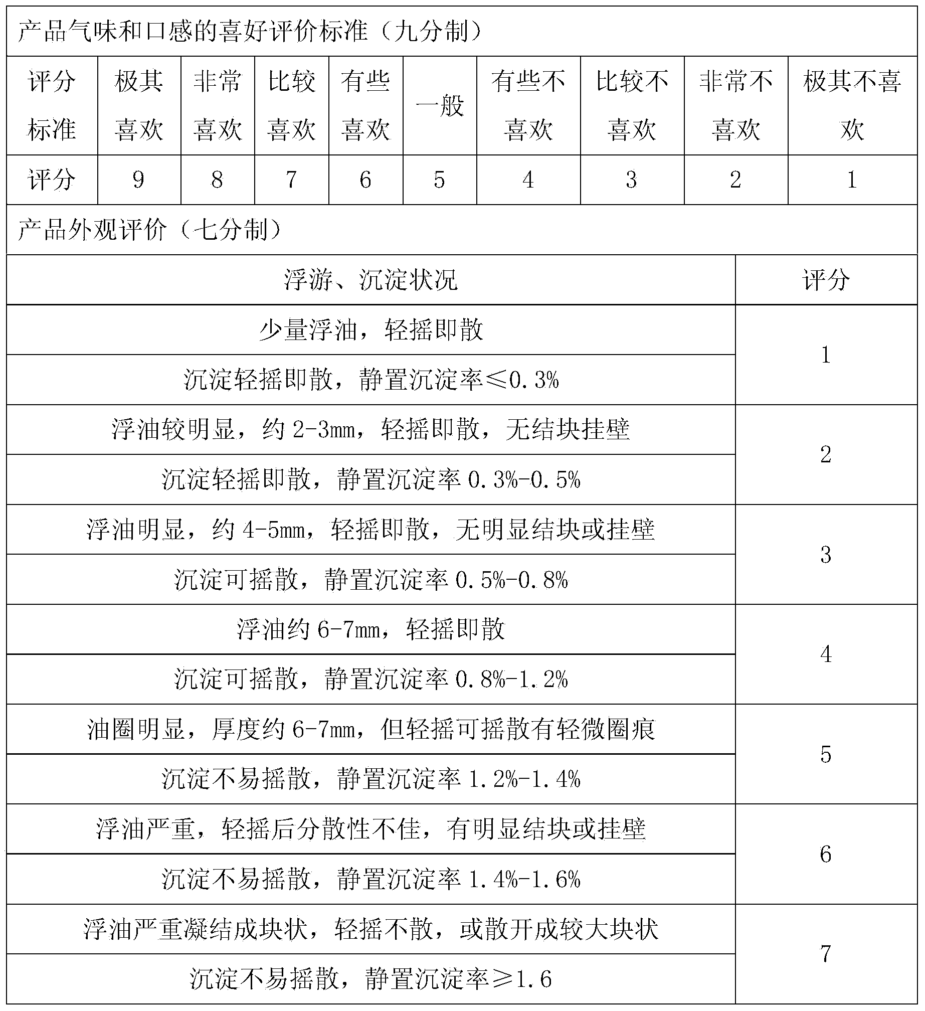 Espresso coffee drink with high milk content and preparation method thereof