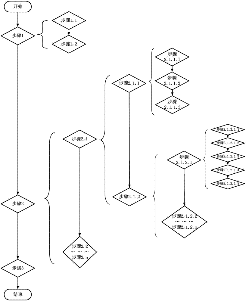 Method and device for generating configuration information of dynamic reconfigurable processor