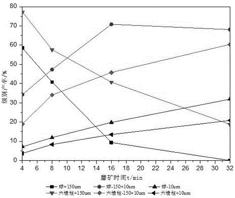 Grinding medium adopting shape of dual-spherical hexagonal prism