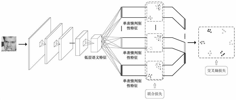 A facial expression recognition method based on multi-task convolutional neural network