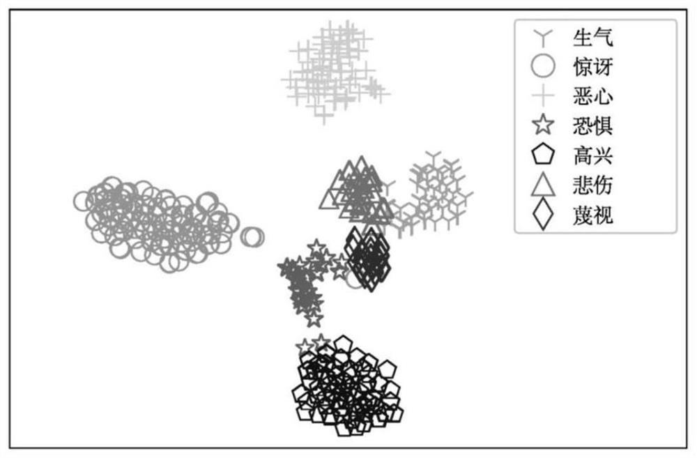 A facial expression recognition method based on multi-task convolutional neural network