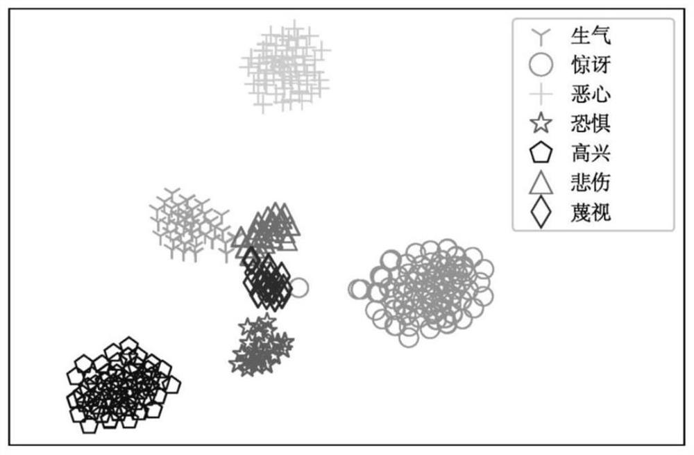 A facial expression recognition method based on multi-task convolutional neural network