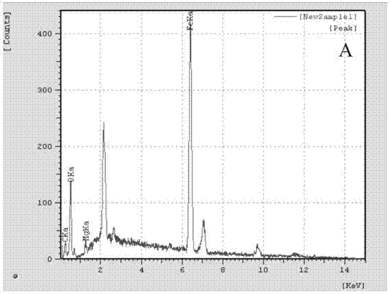 Method for preparing basic chrome sulphate by magnochromite sulphuric acid leaching solution