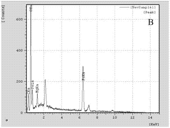 Method for preparing basic chrome sulphate by magnochromite sulphuric acid leaching solution