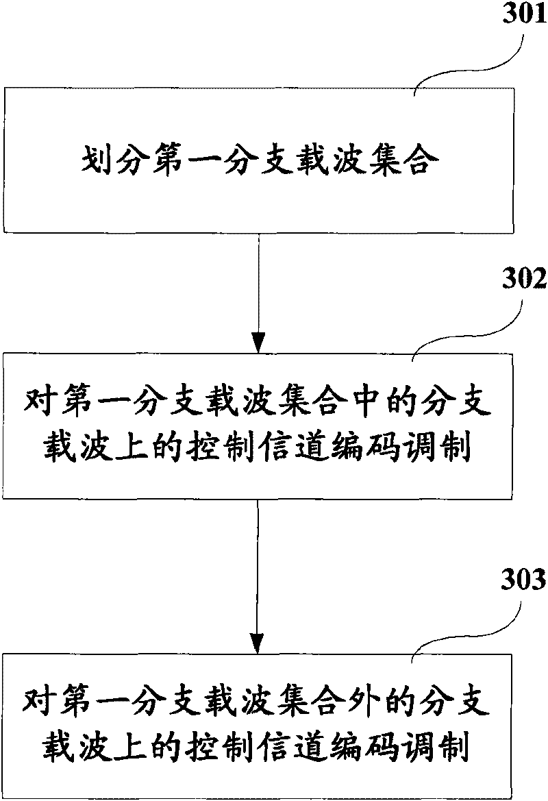 Blind detection method, device and system