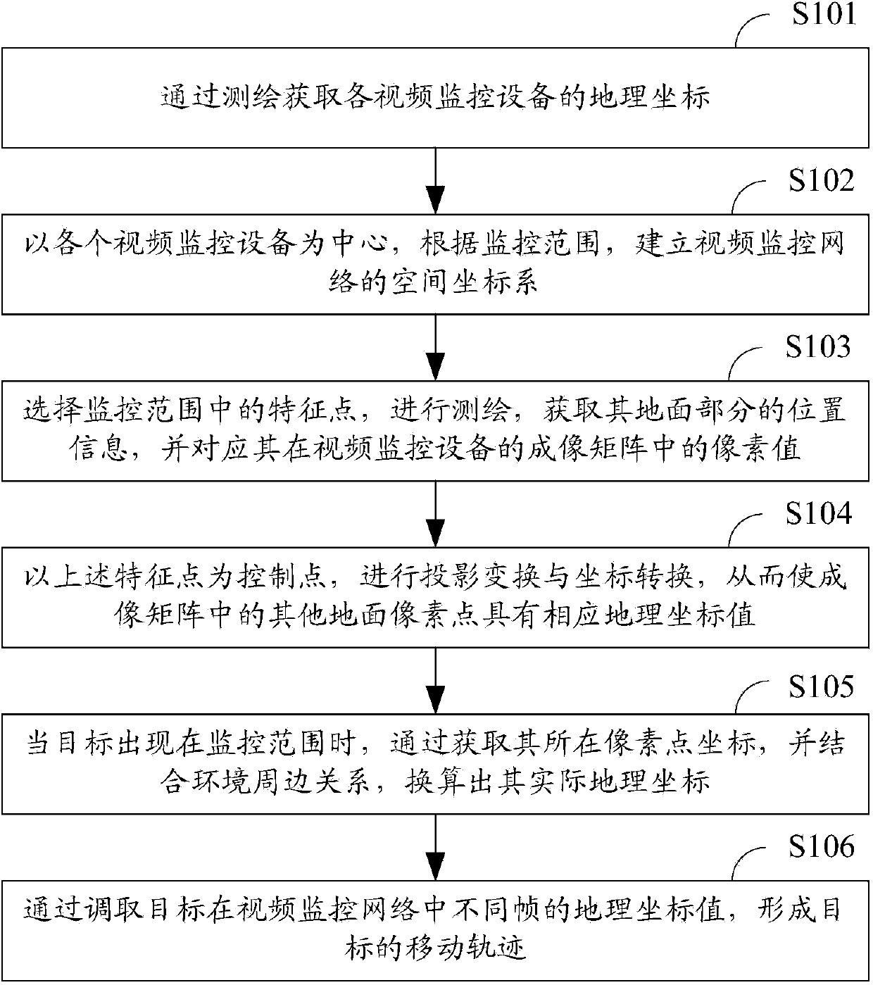 Positioning and tracking method based on video monitor network