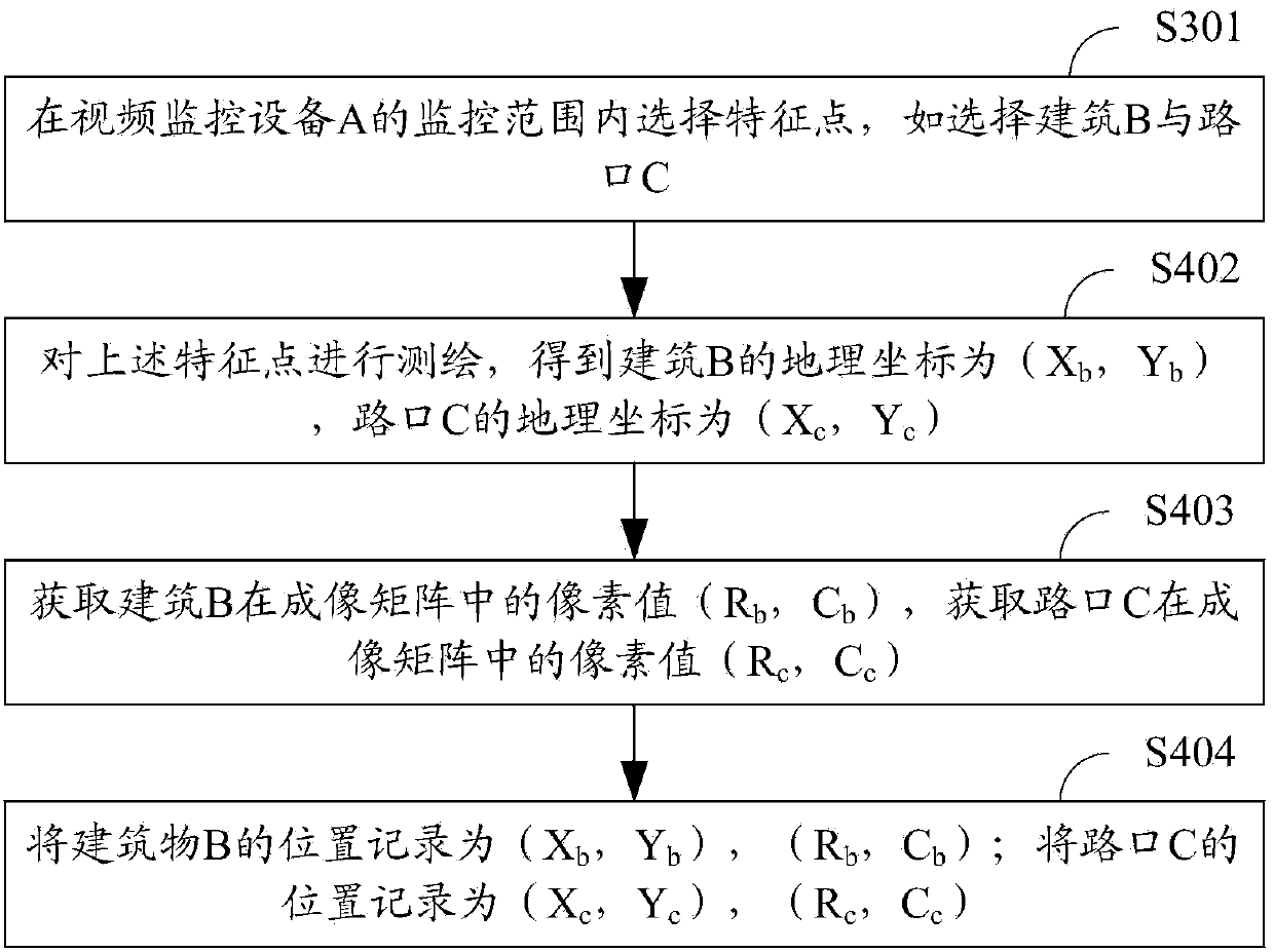 Positioning and tracking method based on video monitor network