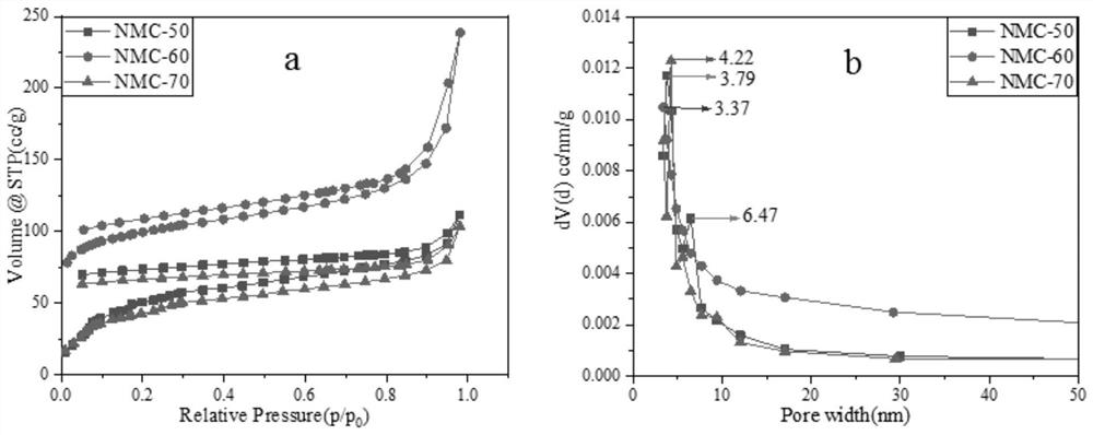 Preparation method of in-situ n-doped ordered mesoporous carbon with chitooligosaccharide base prepared by soft template method