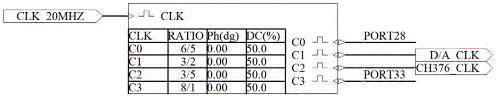 FPGA-based DDS random waveform signal generator