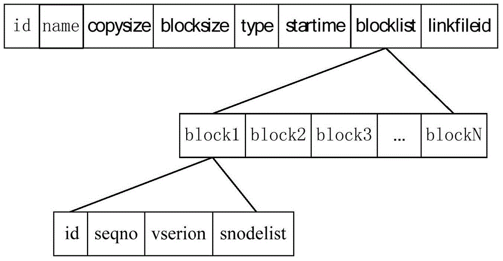 Method, device and system for locating video files