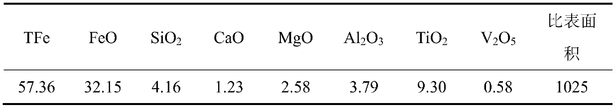 Preparation method based on high-pressure roll-grinding pretreatment and used for low-energy-consumption and high-quality vanadium-titanium pellet ores