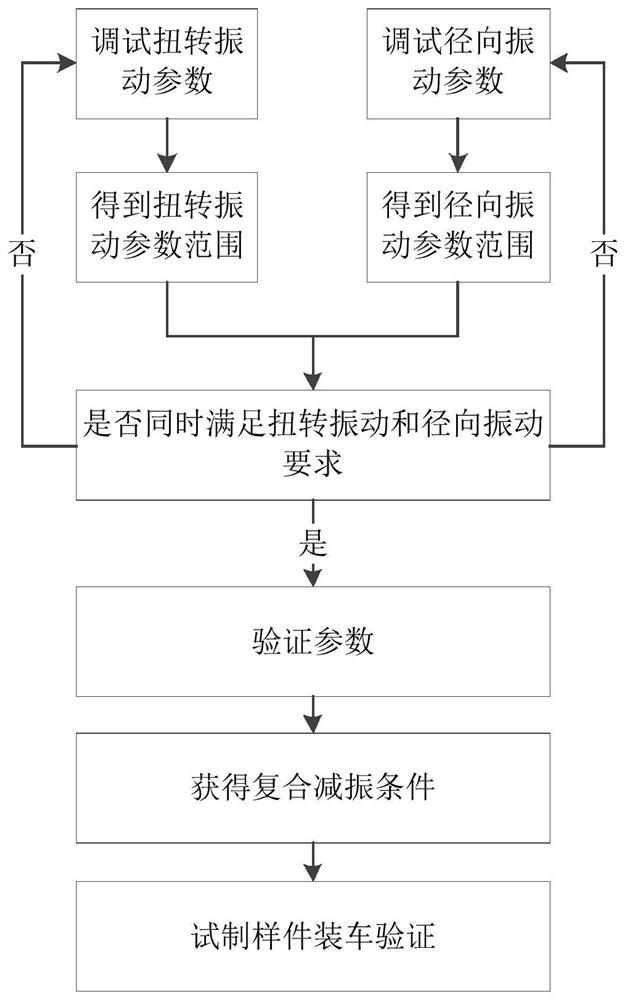 Design method of composite vibration damper and composite vibration damper