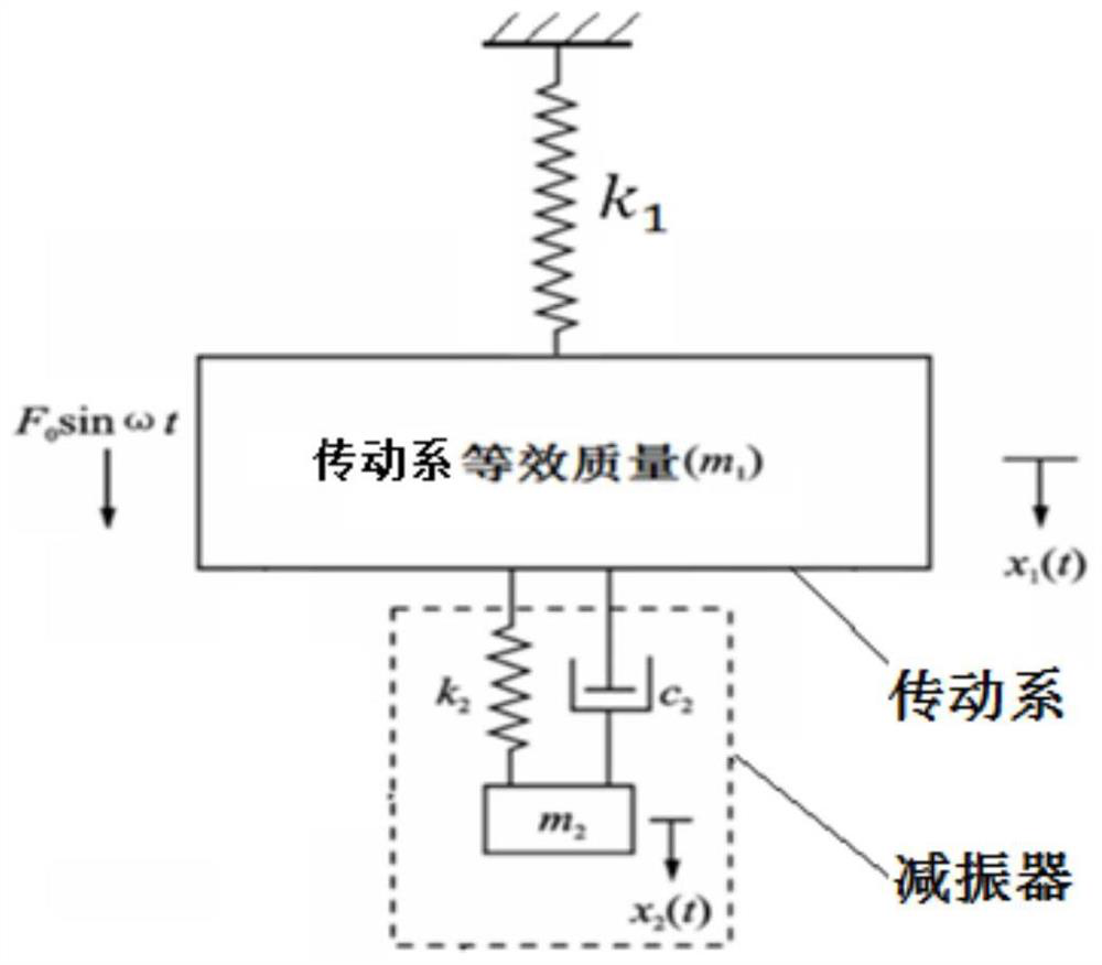 Design method of composite vibration damper and composite vibration damper