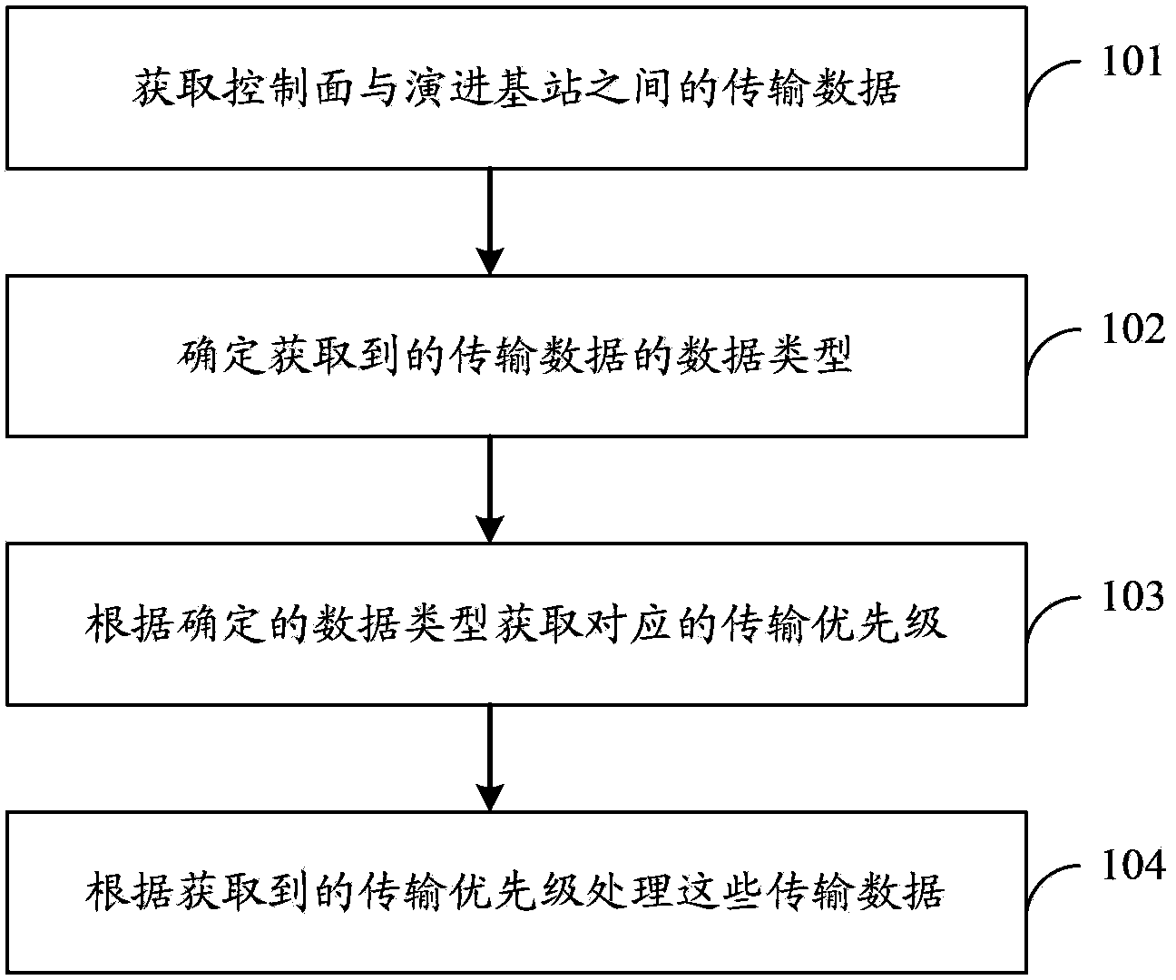 Data processing method and device and system