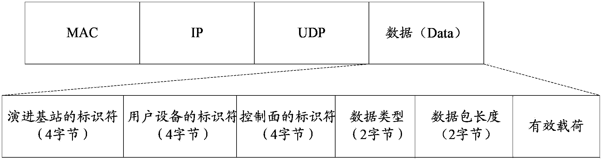 Data processing method and device and system