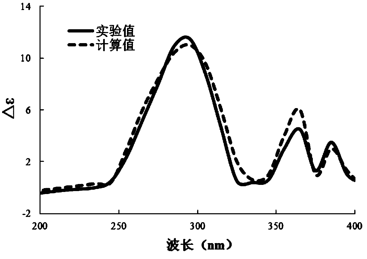 Limonin compound as well as preparation method and neuroprotective effect thereof