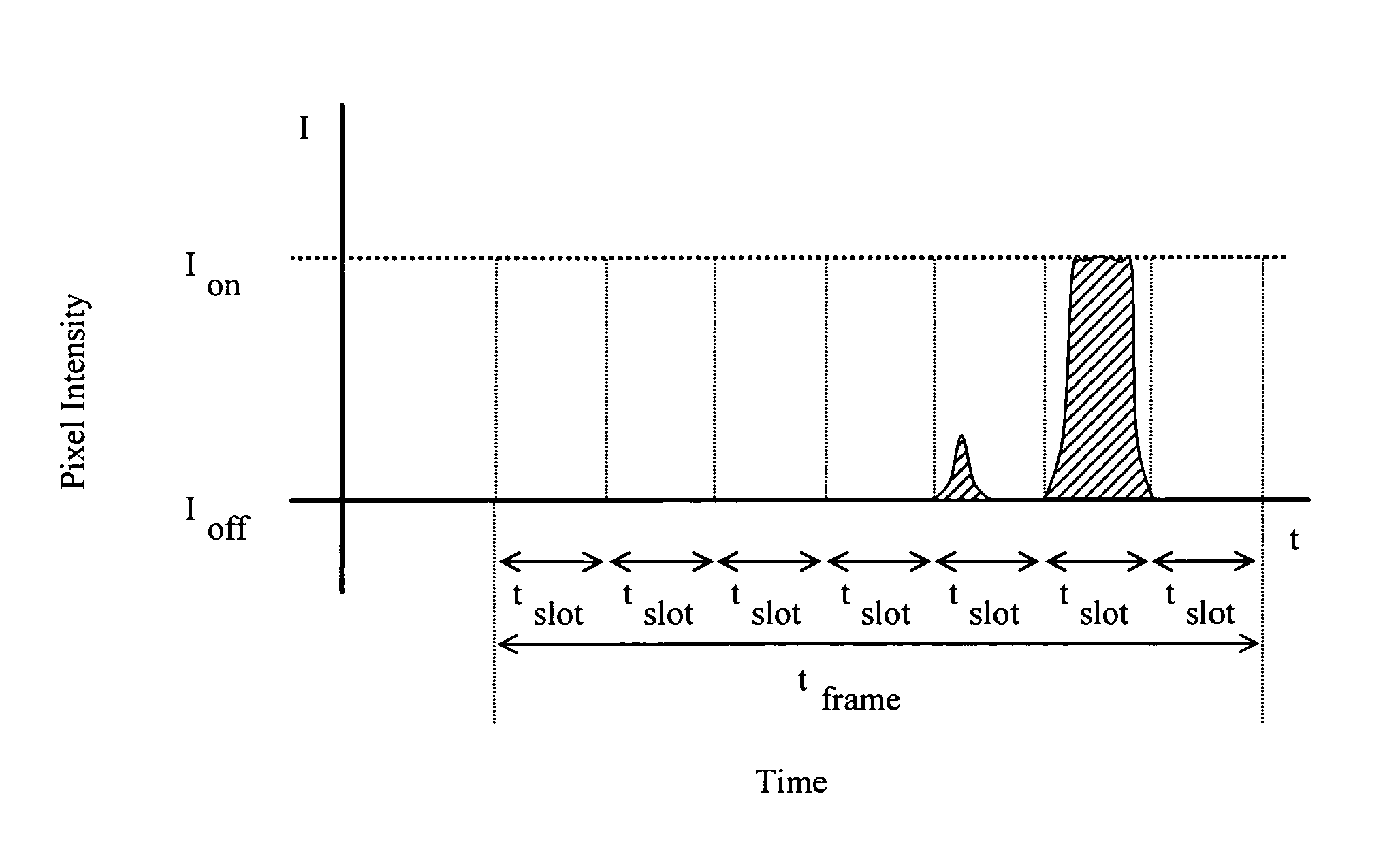 Micromirror modulation method and digital apparatus with improved grayscale