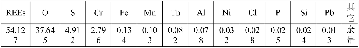 Rare earth precipitation device and rare earth precipitation method