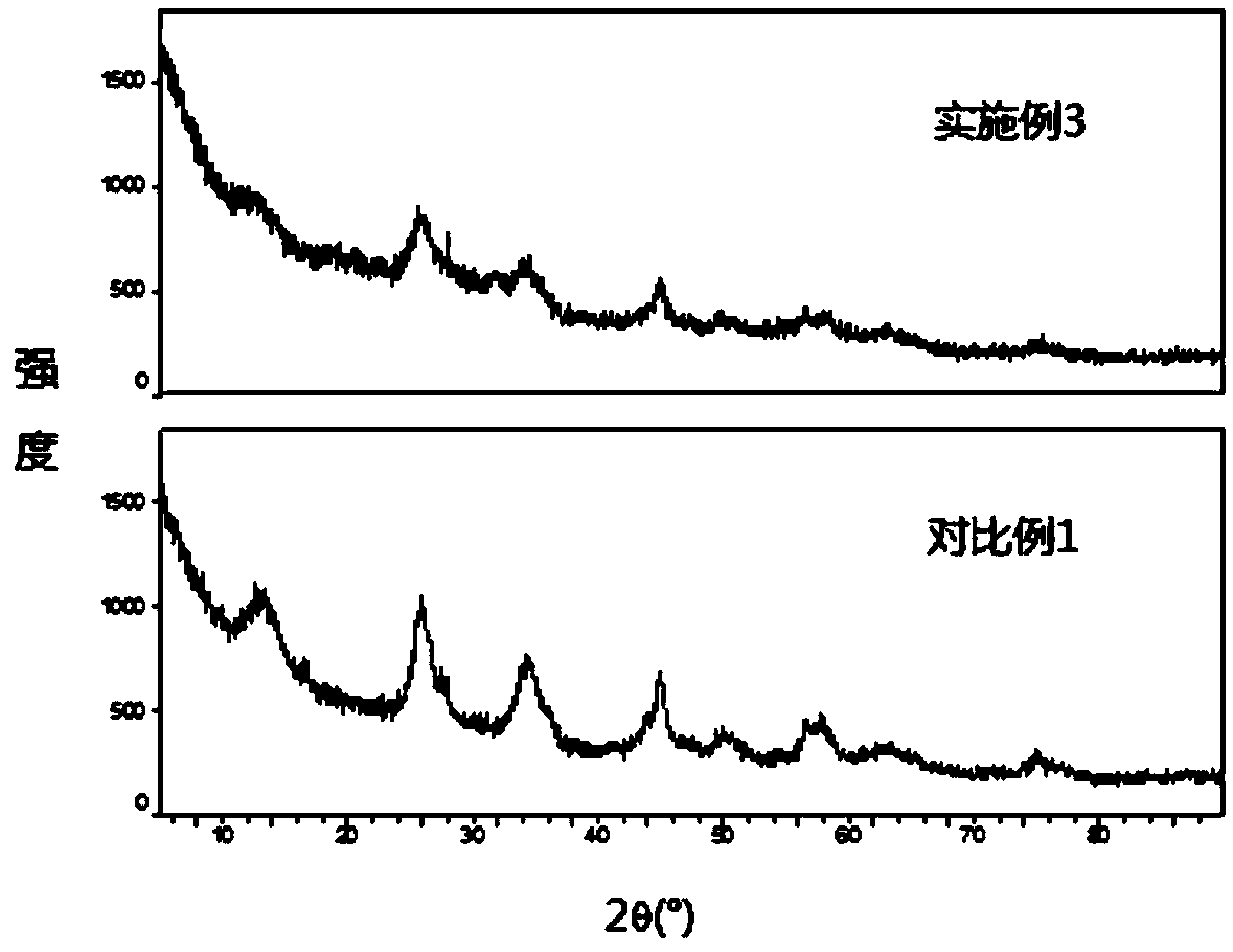 Rare earth precipitation device and rare earth precipitation method