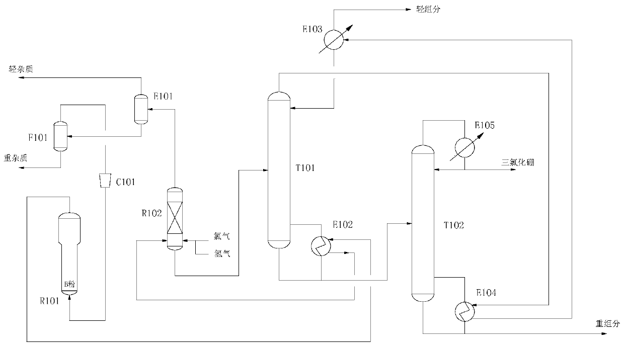 Preparation method of electronic-grade boron trichloride