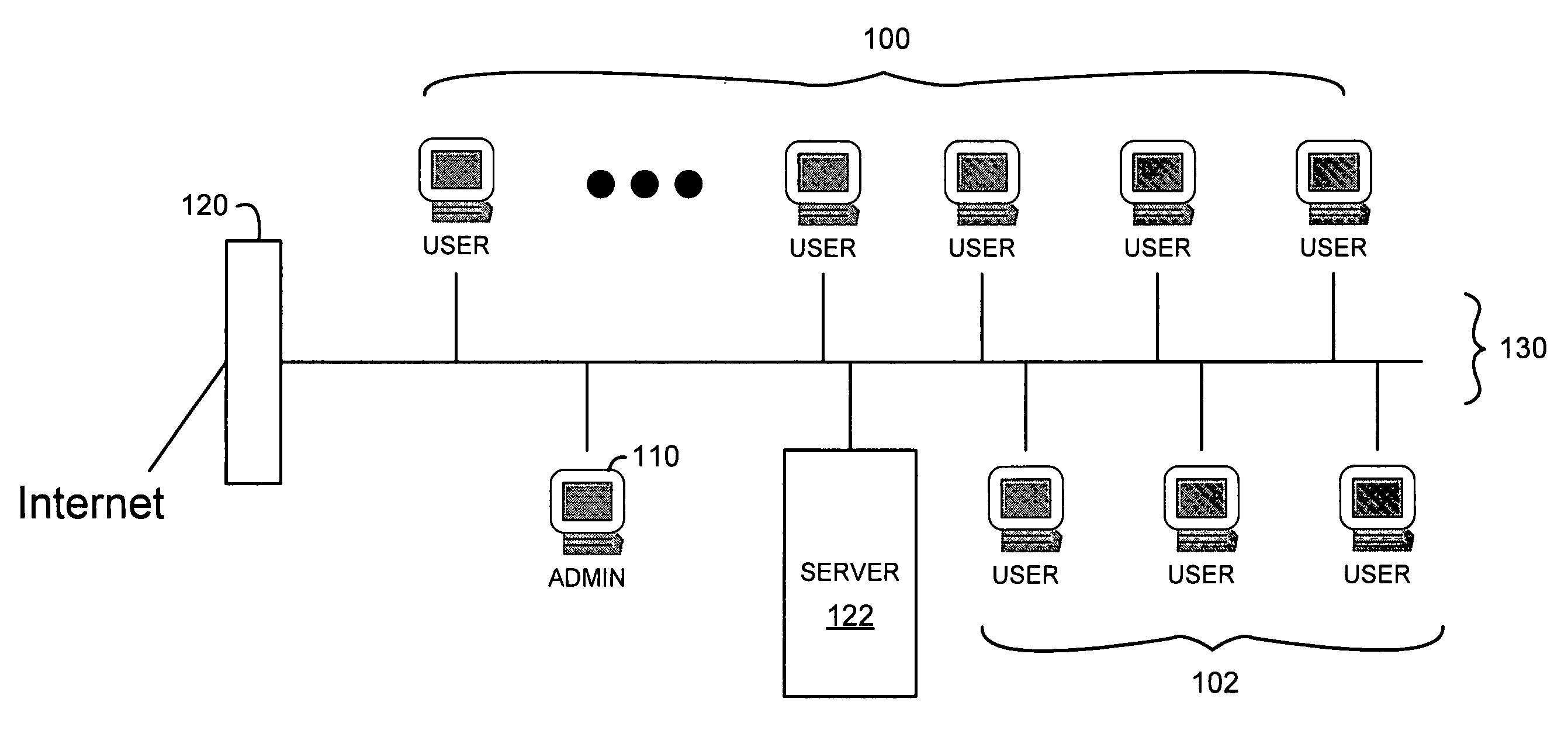 Behavioral learning for interactive user security