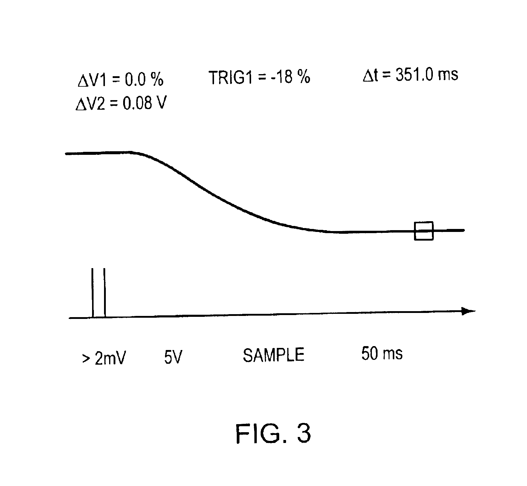 Apparatus and methods for generating persistent ionization plasmas