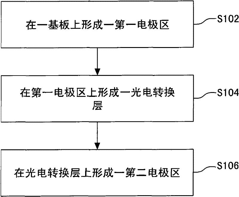 Thin-film solar cell and method for manufacturing the same