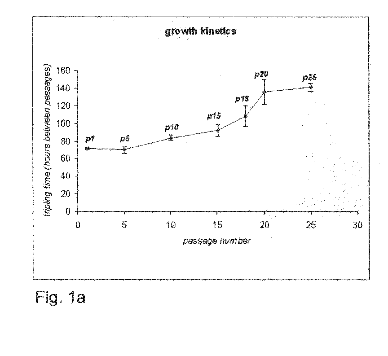 Human Embryonic Stem Cell-Derived Connective Tissue Progenitors For Tissue Engineering