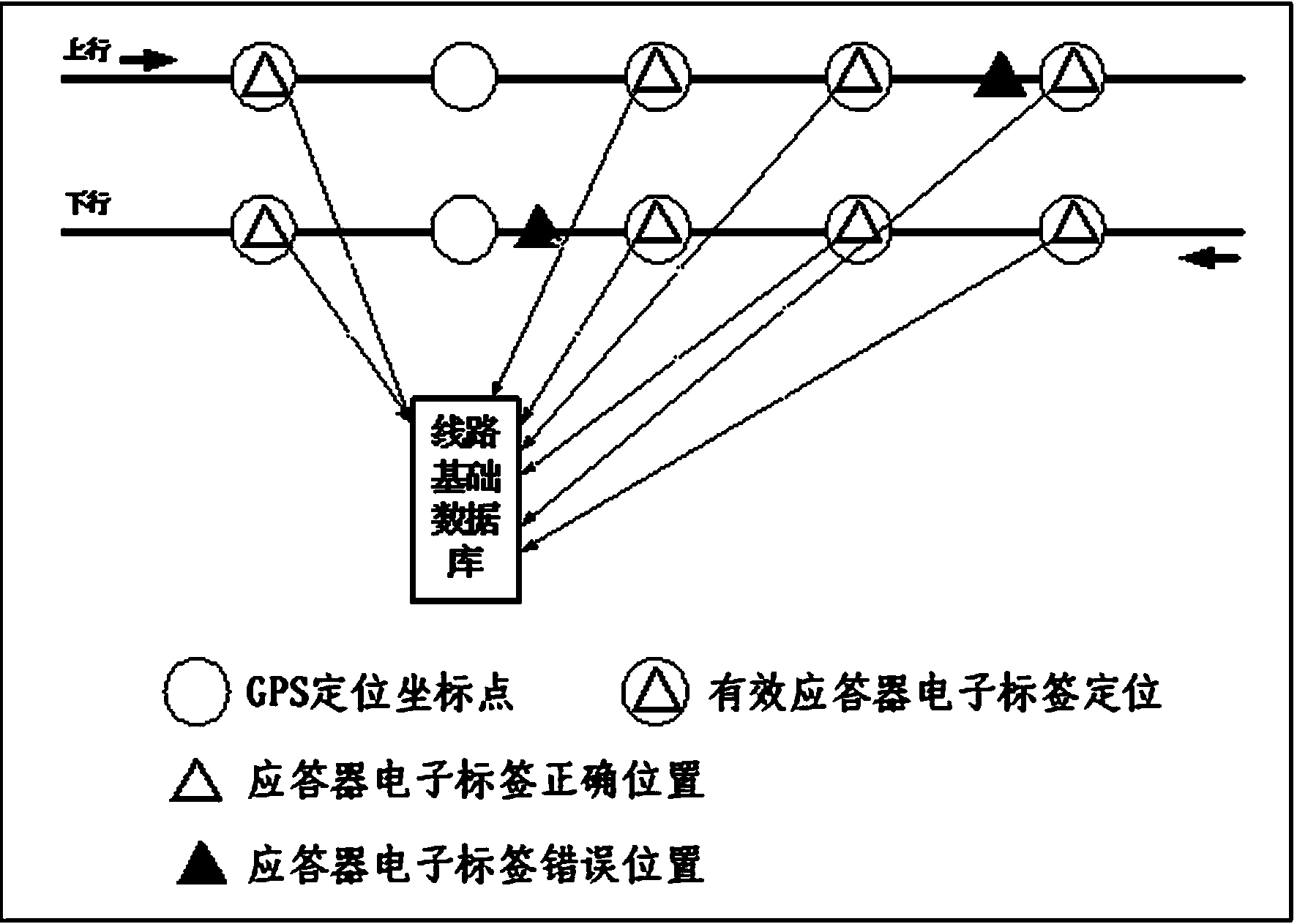 Train tracking approaching early warning method for high speed railway and system thereof