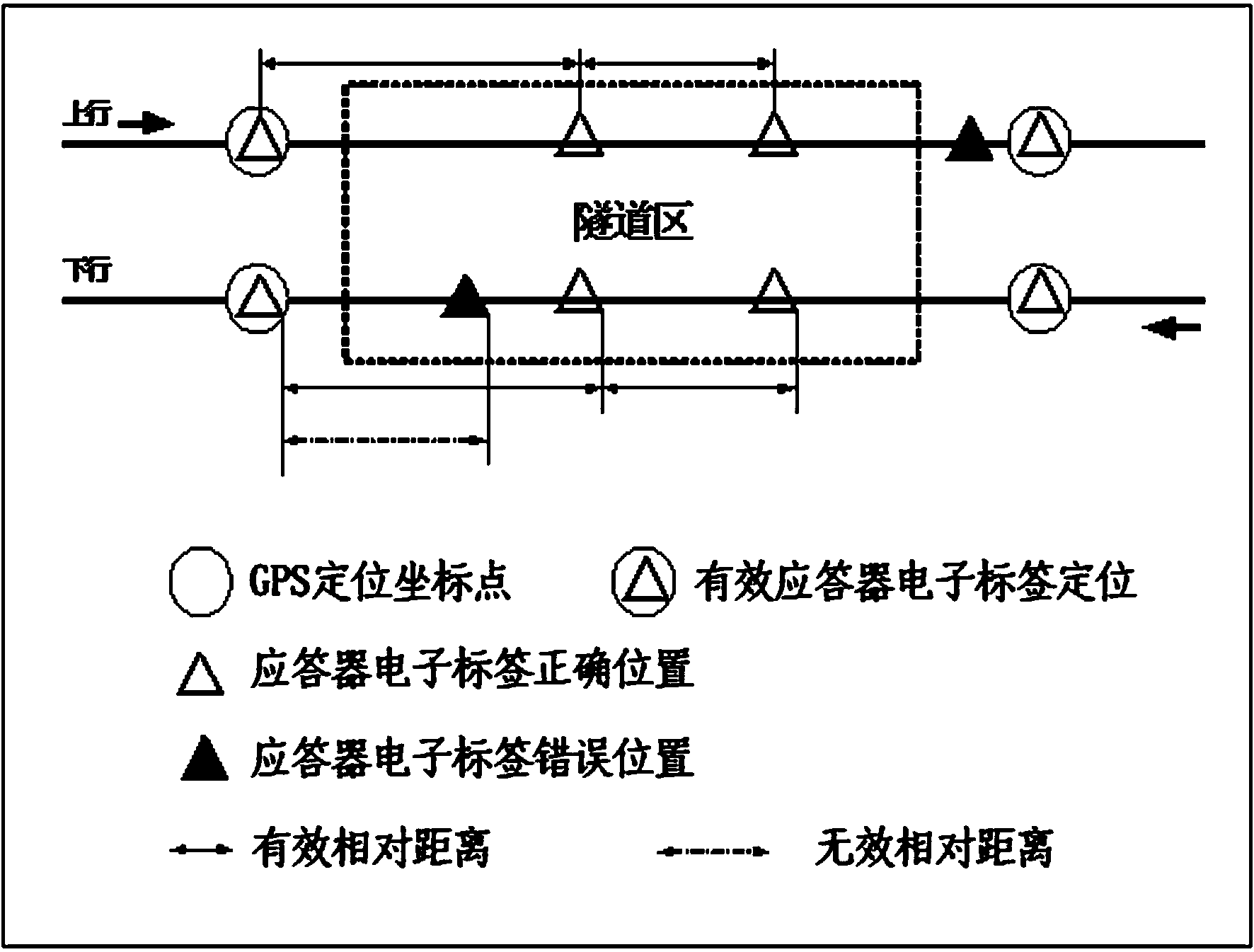 Train tracking approaching early warning method for high speed railway and system thereof