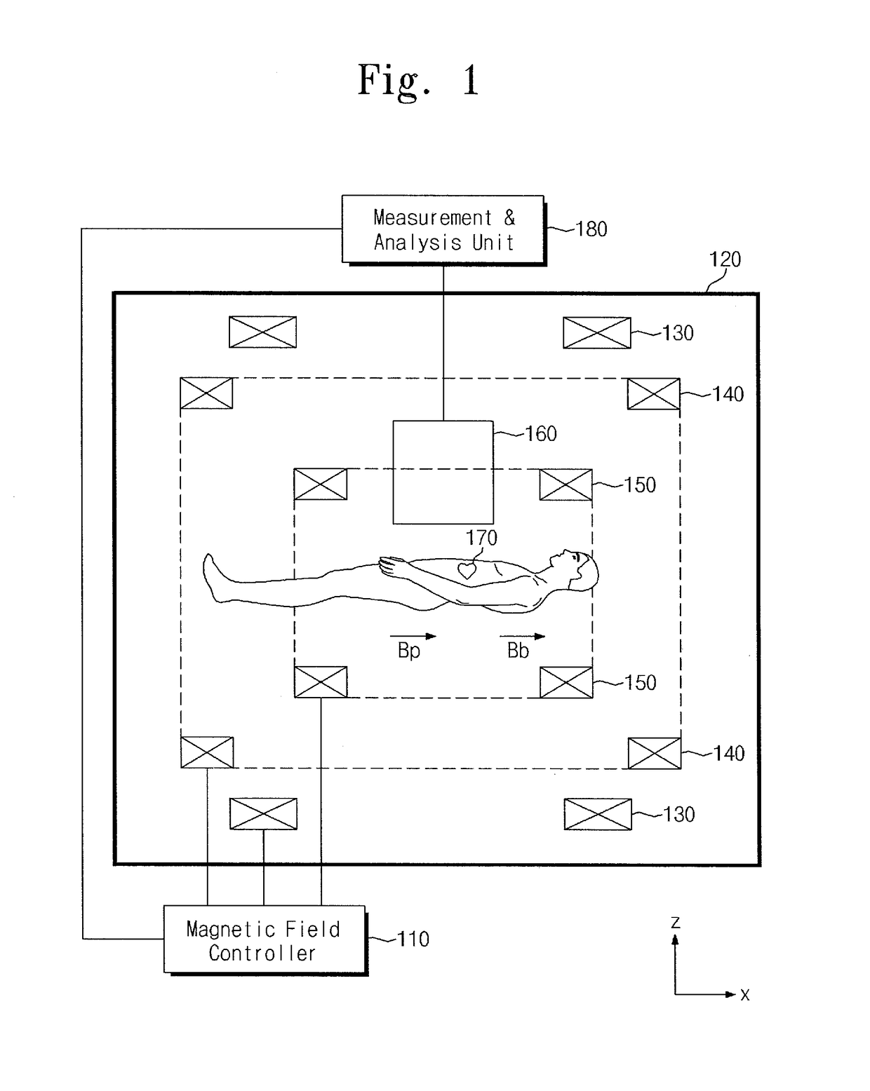 Ultra-low-field nuclear-magnetic-resonance direct myocardial electrical activity detection method and ultra-low-field nuclear-magnetic-resonance device